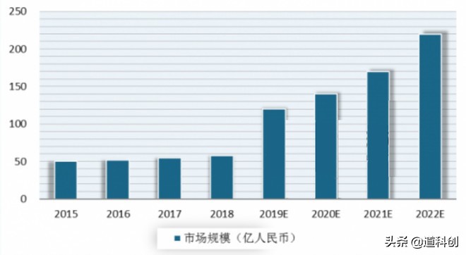 体外诊断是病理方向吗,体外诊断生物科技公司的前景