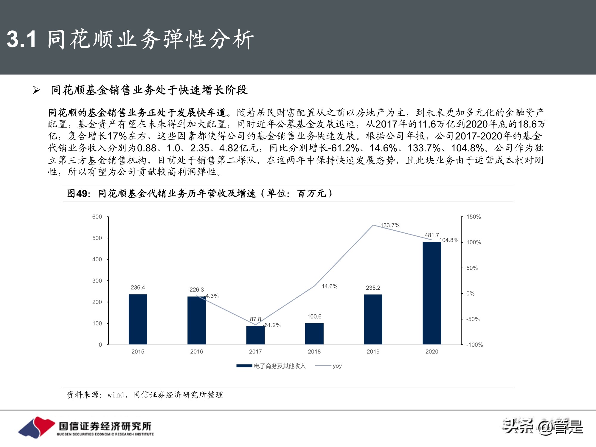东方财富和同花顺深度对比,东方财富对比同花顺投资价值