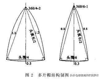 卫衣帽子纸样画法,帽子的设计方法教学
