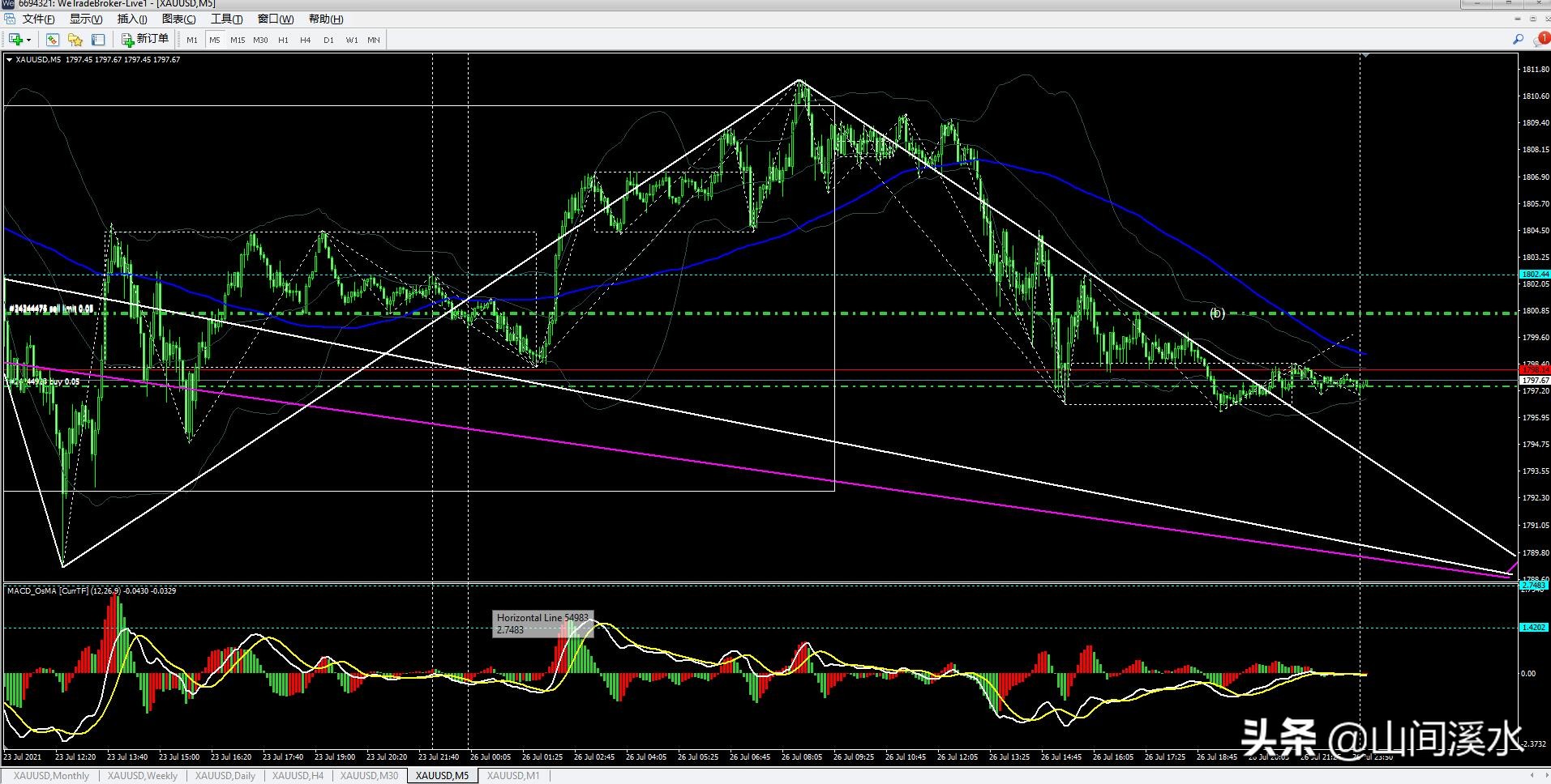 外盘黄金分析,外盘黄金行情走势