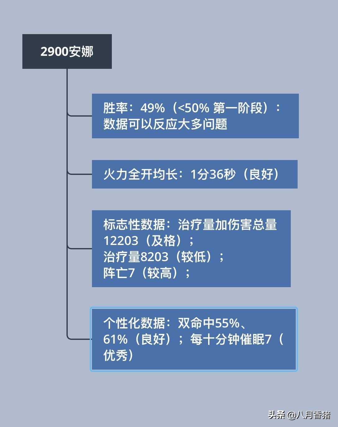 守望先锋提高实力小技巧,守望先锋最强中单玩法技巧