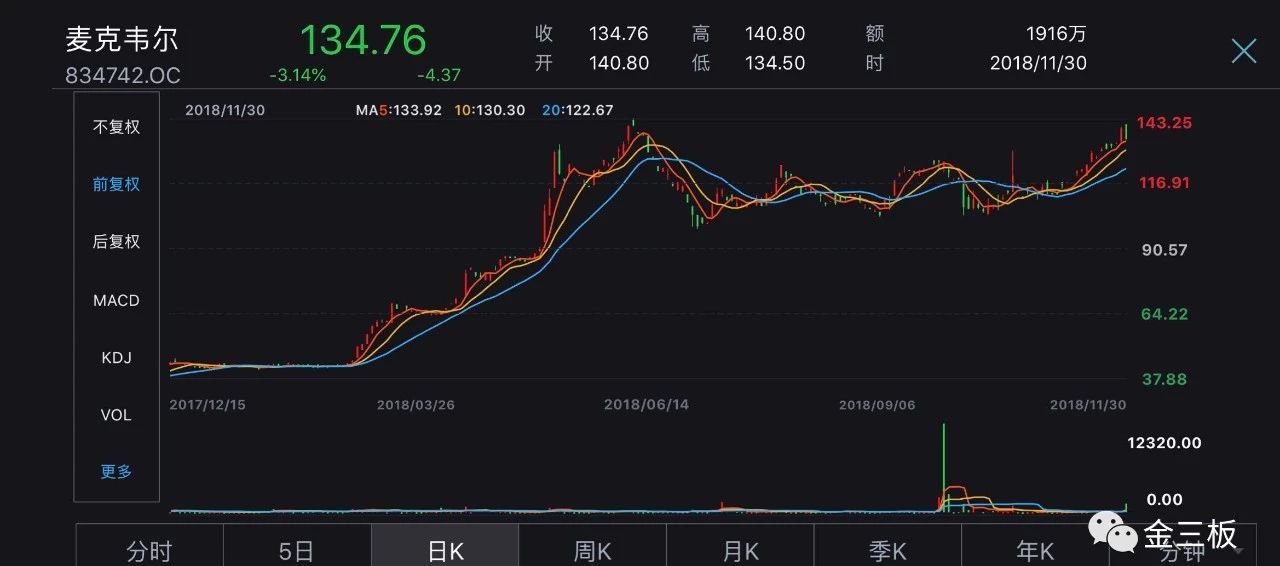 新三板2018年报公告时间查询,新三板2018年上市名单