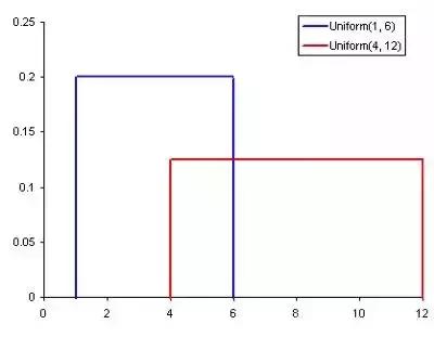 如何看懂数据的统计分析,统计分析常用概念