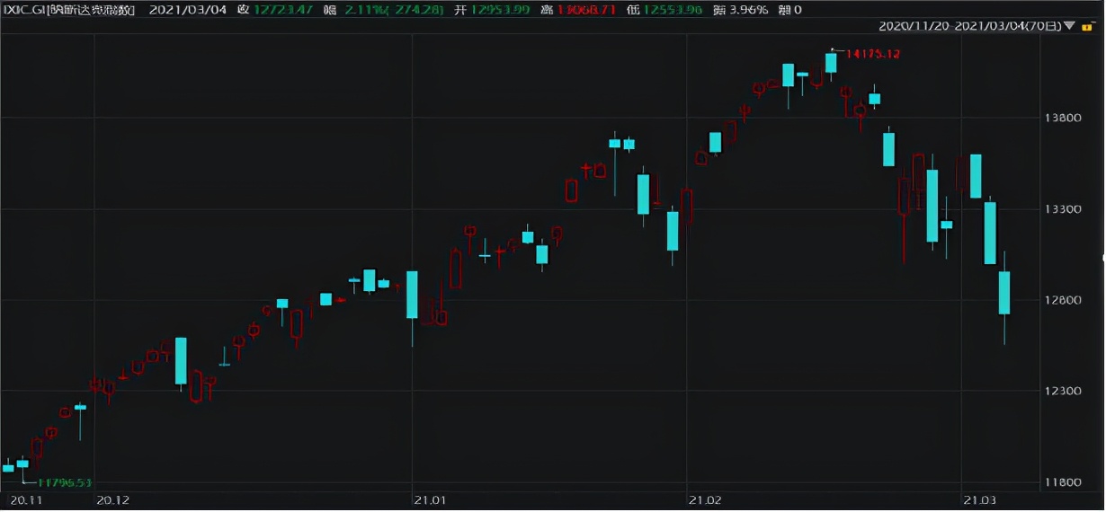 美股石油股下跌对a股影响,周五美股下跌周一a股的影响