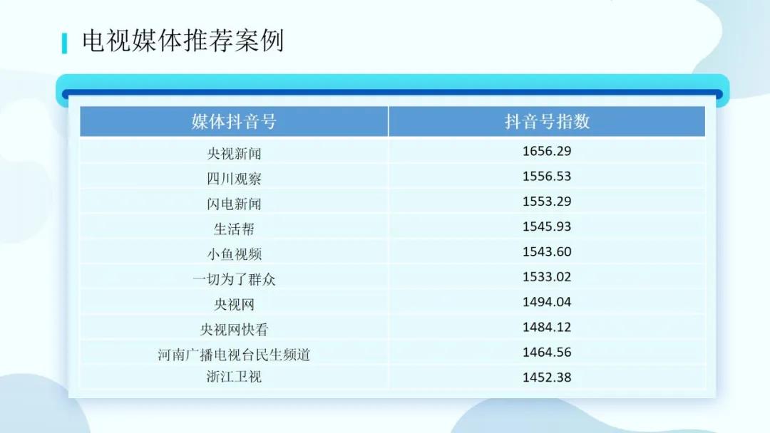 央媒持续领跑地方媒体并进｜媒体抖音号优秀案例推荐（2020.5）