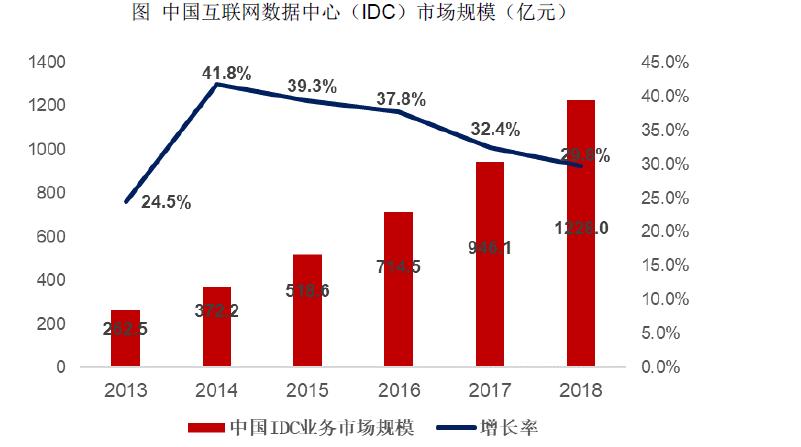 棣栭兘鍦ㄧ嚎idc鎺掑悕,棣栭兘鍦ㄧ嚎idc榫欏ご鍏徃