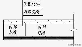 木门变形好不好,木门会不会有二次热胀冷缩变形