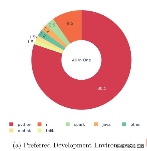 深度学习在金融中的研究热点,金融深度学习方法