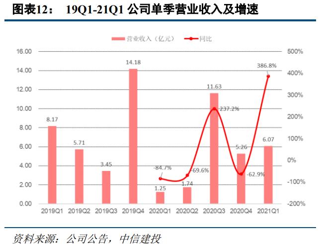 奥园美谷最新深度分析,奥园美谷医美综合体