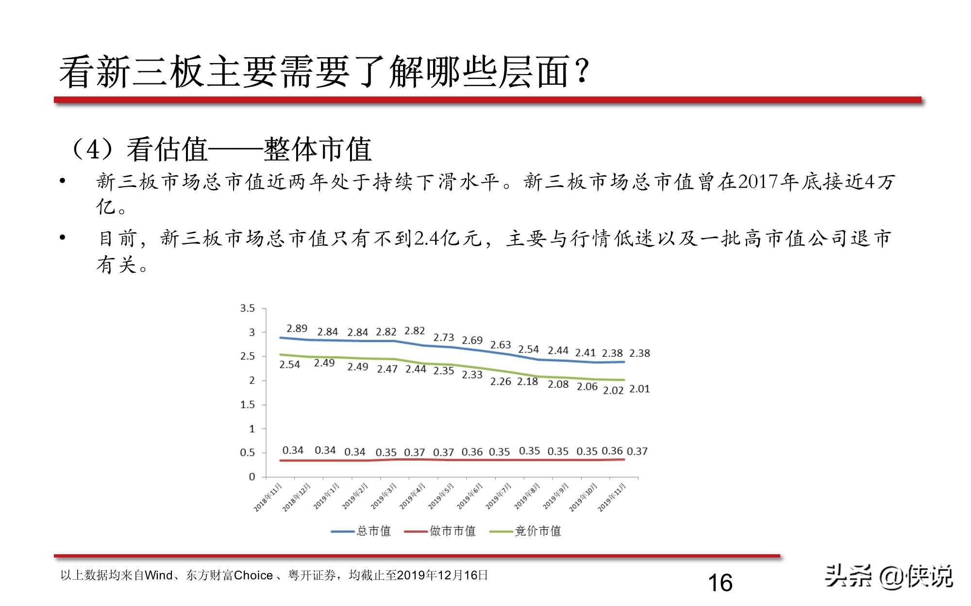 新三板股票的最新分析,新三板知识问卷答案