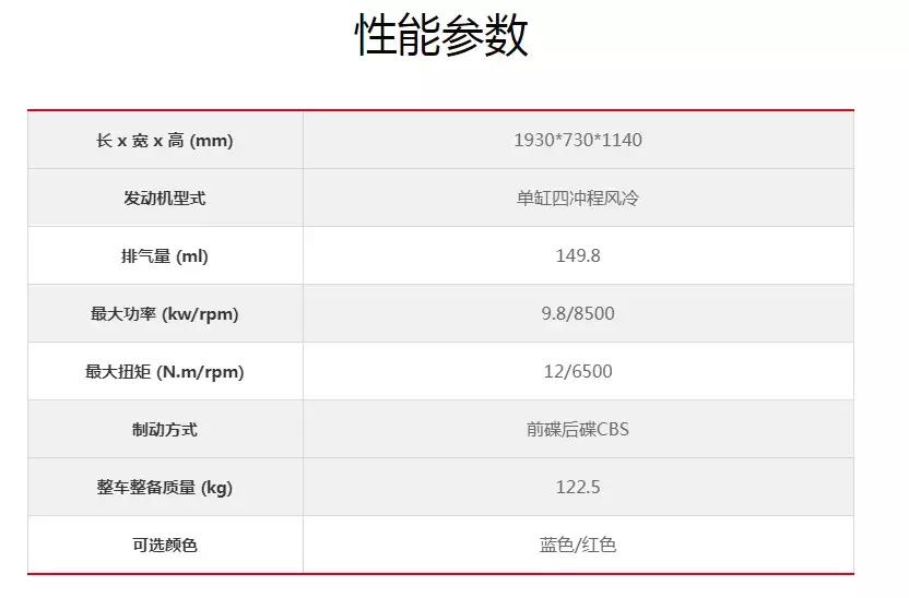 光阳250售价16800元,光阳150多少钱落地