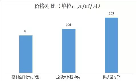 想租办公室上什么网,南山租办公室