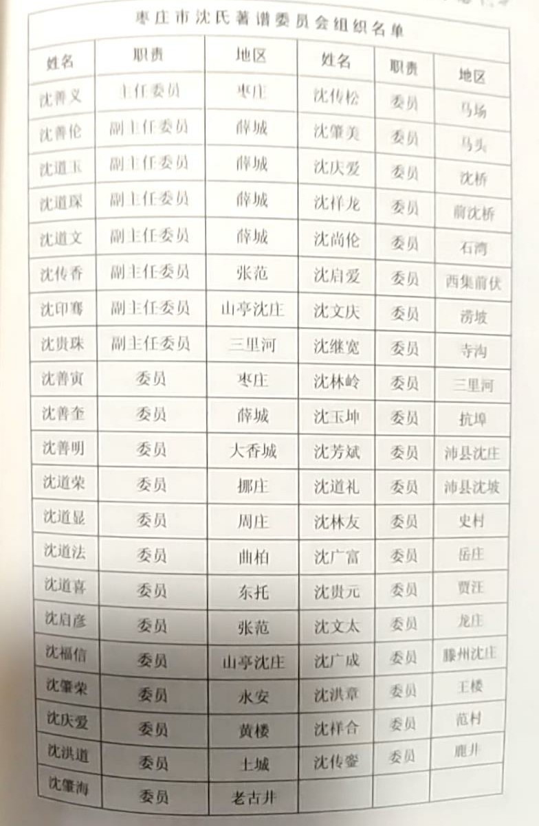 薛城董庄族谱,薛城孙氏宗祠在哪