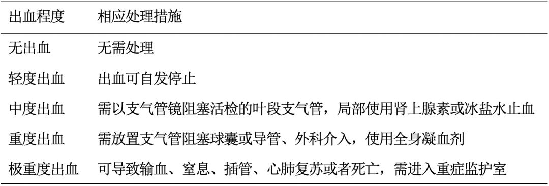 「经支气管镜粘膜活检」诊断的特殊优势？对哪些患者风险较大？