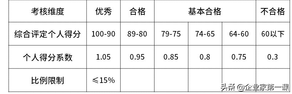 互联网大厂薪资待遇排名,互联网大厂月薪大揭秘