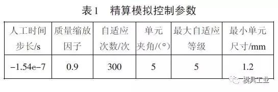 奇瑞：基于CAE精算的门板拉深模定位优化设计