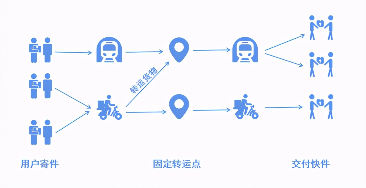 同城配送具体内容,同城配送管理的方案