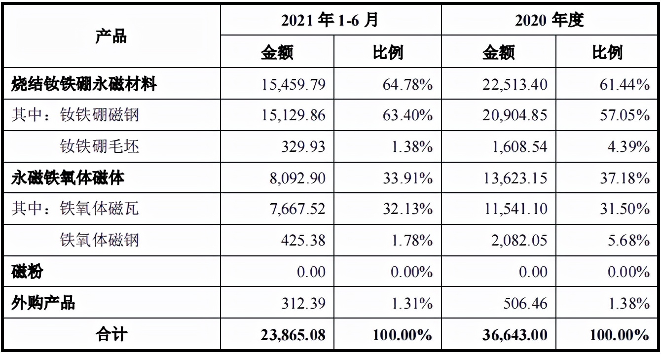 中科磁业的技术,中科磁业成长前景