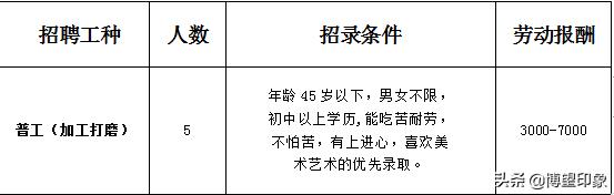 博望区最近有工作招聘吗,博望区6月份招聘工作岗位