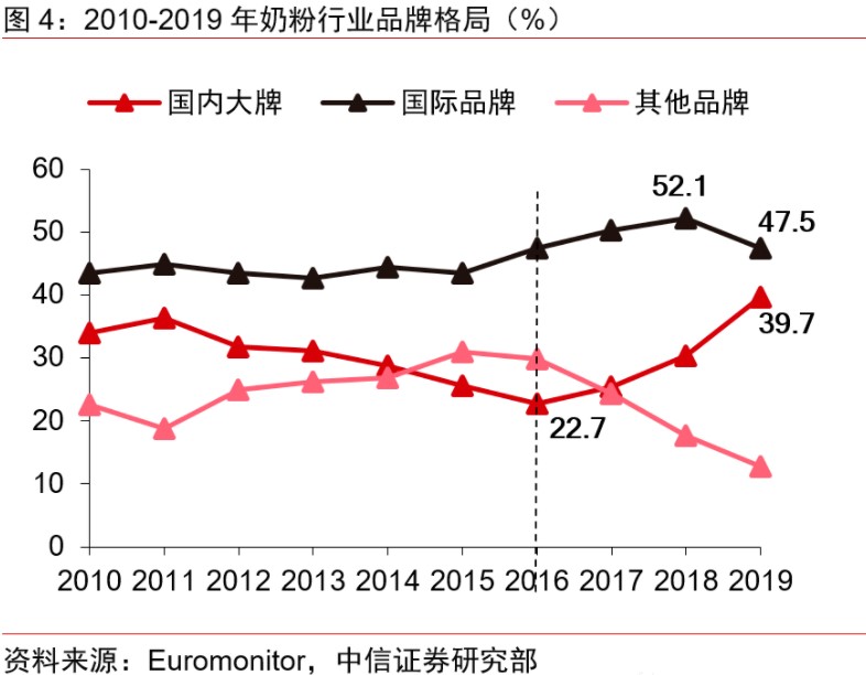 怎样为儿童选奶粉品牌,什么牌子的奶粉比较好吸收不上火