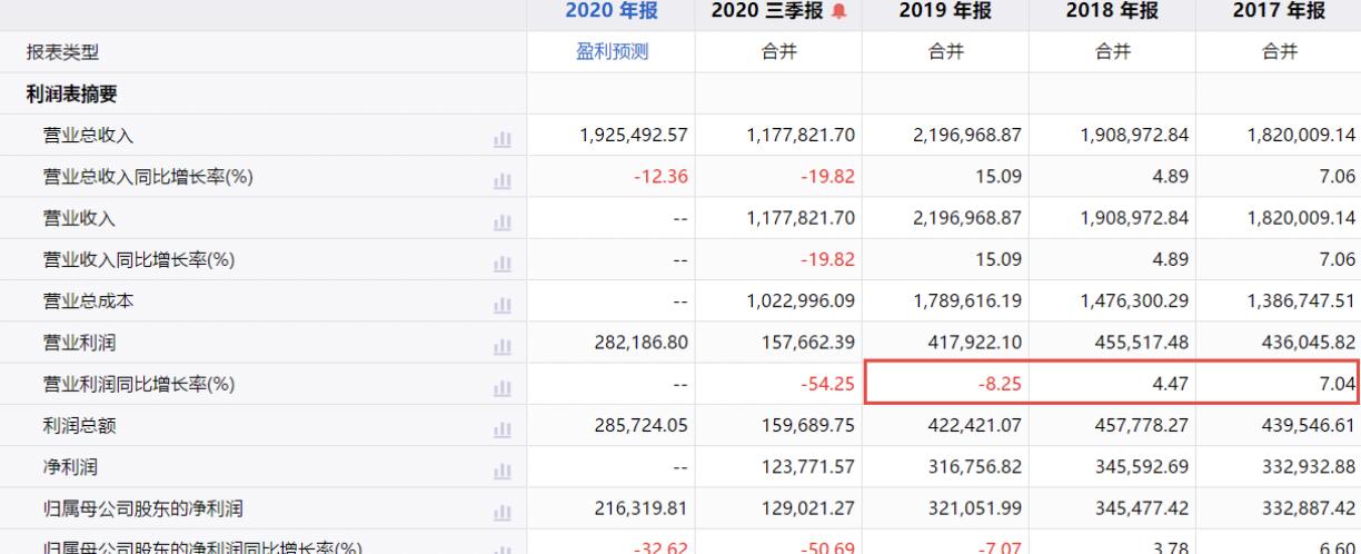 江苏首富之子,接管老爸300亿家产,却无法解决90亿服装库存