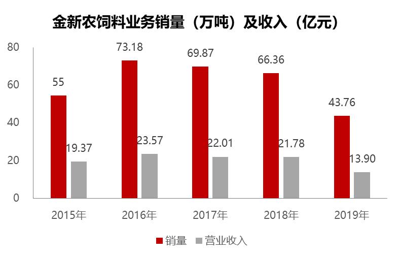 金新农5月生猪出栏,金新农涨7.71%