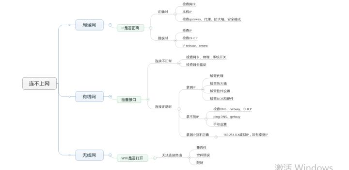 人生在世要必备的生活技能
