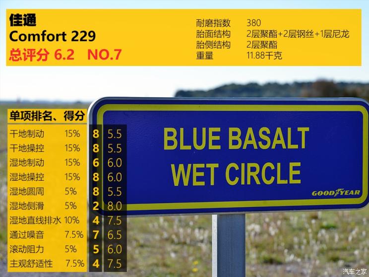 性价比最高的国产轮胎测试,中国轮胎海外测试suv