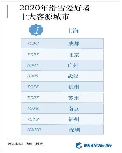 中国滑雪产业白皮书发布会,2016年中国滑雪产业白皮书