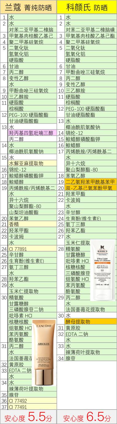 天价防晒的平替......哎呀呀。反而更好的亚子