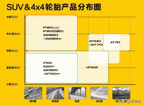 佳通轮胎和东风轮胎选哪个,邓禄普轮胎和佳通轮胎怎么选