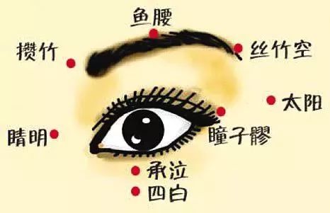 眼睛周围有鱼尾纹是肝还是胆不好,鱼尾纹是因为胆经不通吗