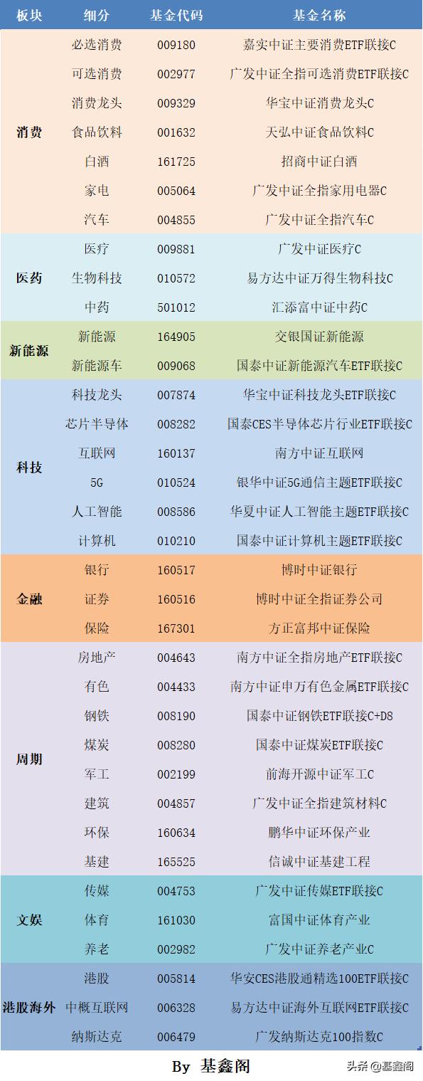 行业基金投资技巧,如何选股票类基金投资