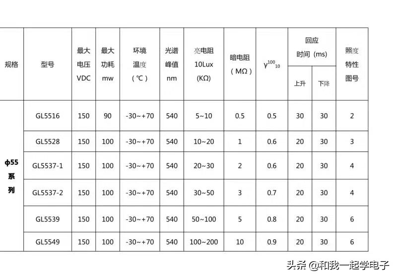 光敏电阻对电路有何影响,电子电路的识别与检测