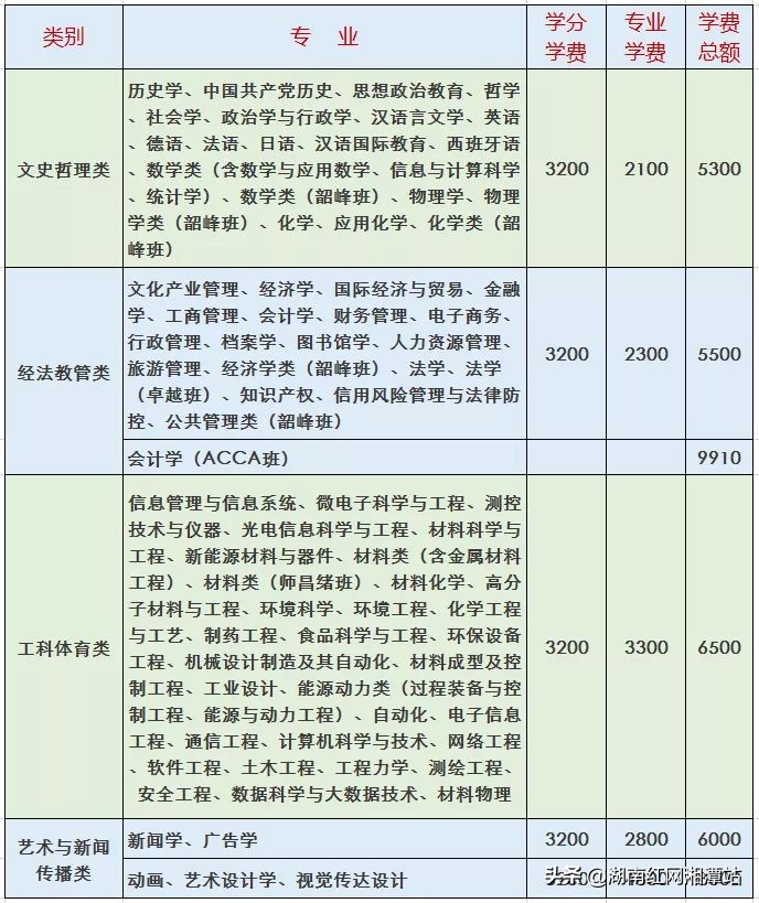 湘潭大学致2019级新生及家长的一封信