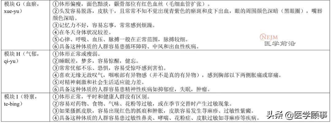 王琦九种体质创始人,王琦解密中国人九种体质