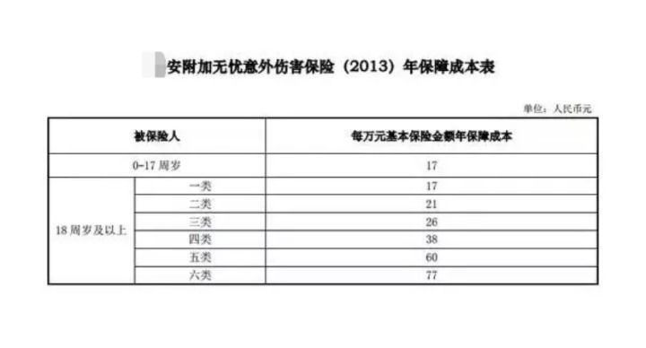 少儿重疾险如何避免投保,少儿重疾险怎么避免投保