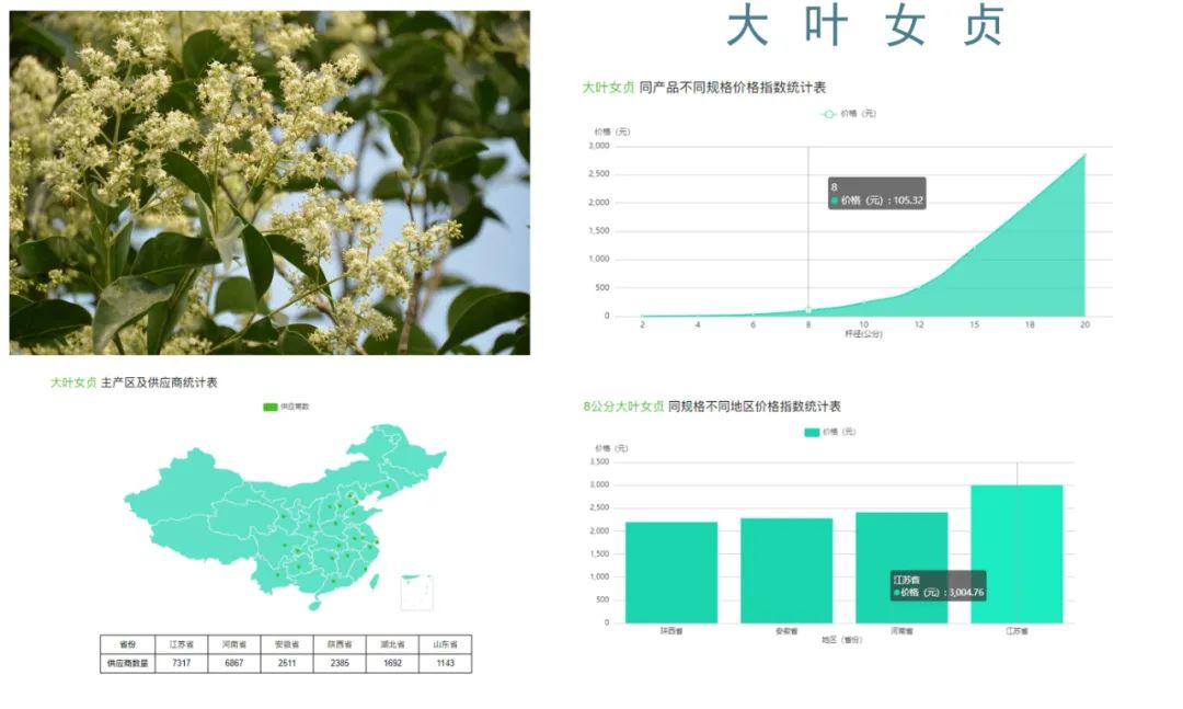 最贵的树种排名与价格,园林苗木骗局曝光案例最新