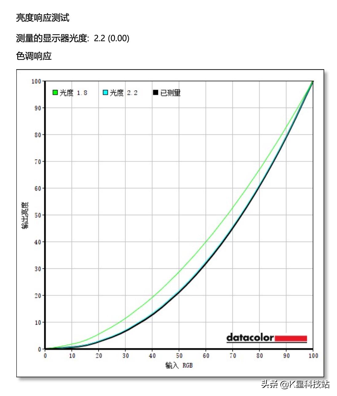 N卡3080溢价下的妥协，一台5900X剪辑后期商用主机装机