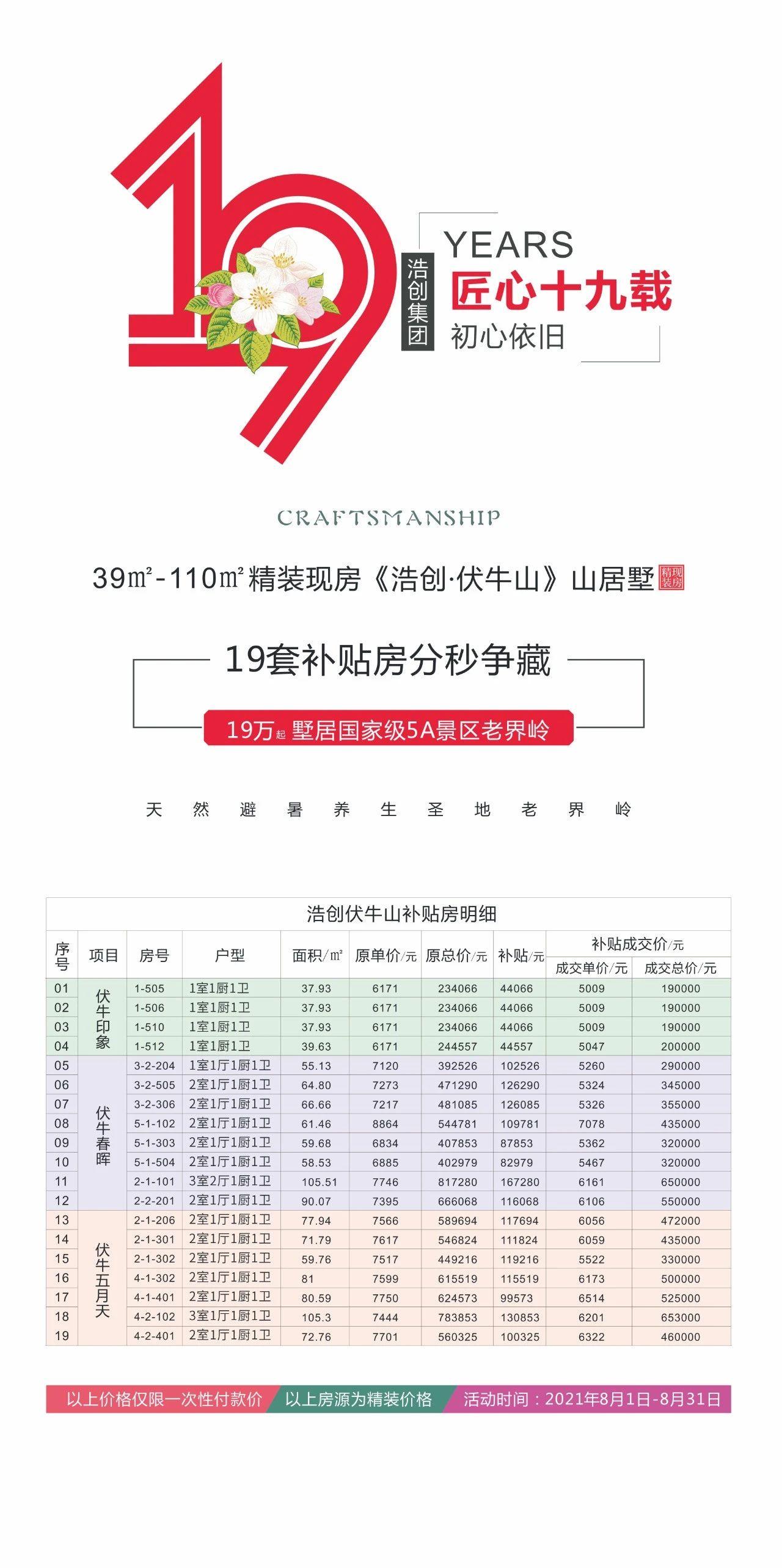 浩创匠心19载百万补贴惠客户19套补贴房限时抢购