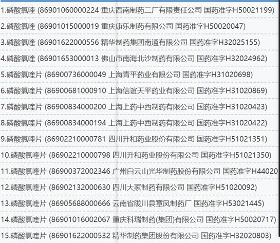 磷酸氯喹治疗新冠肺炎患者剂量,磷酸氯喹治疗新冠肺炎