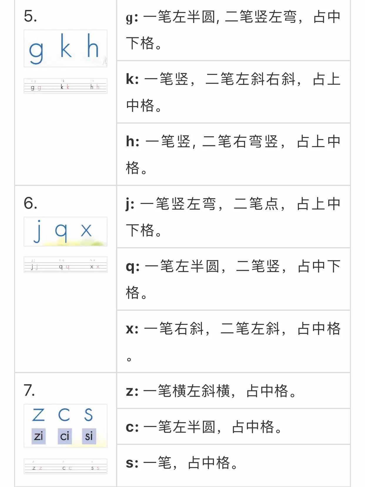汉语拼音正确写法笔顺分布图,四线三格汉语拼音书写笔顺