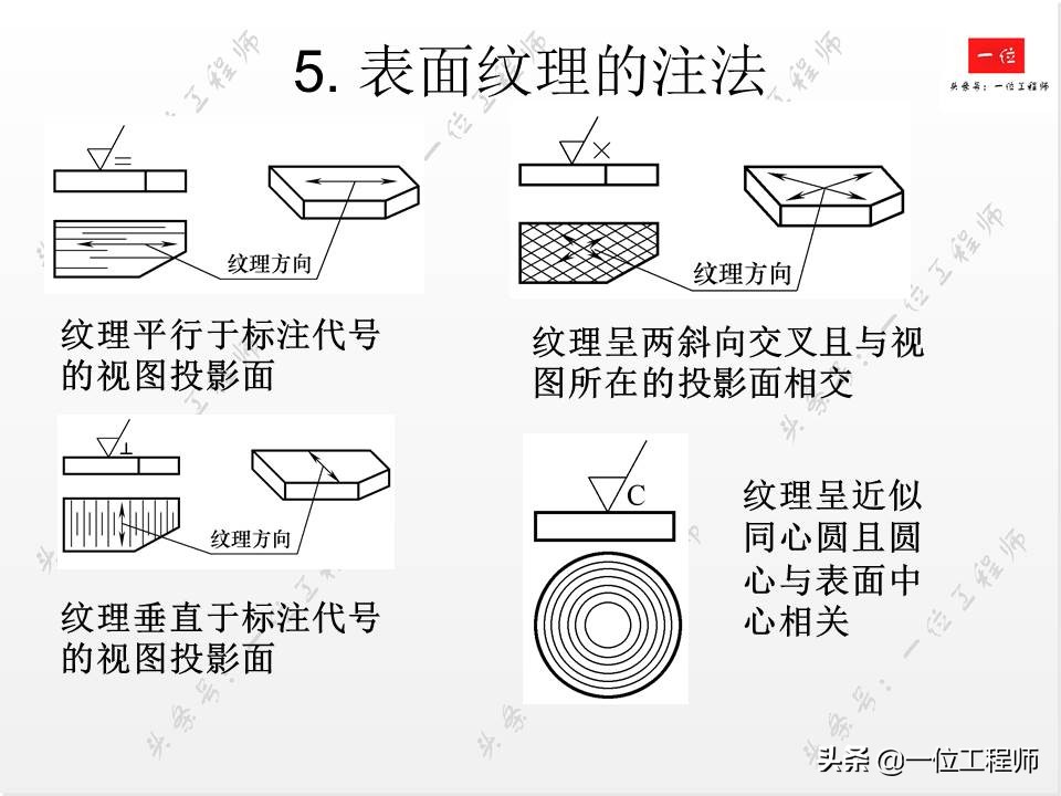 表面粗糙度新旧标准区别,表面粗糙度符号及标注方法最新