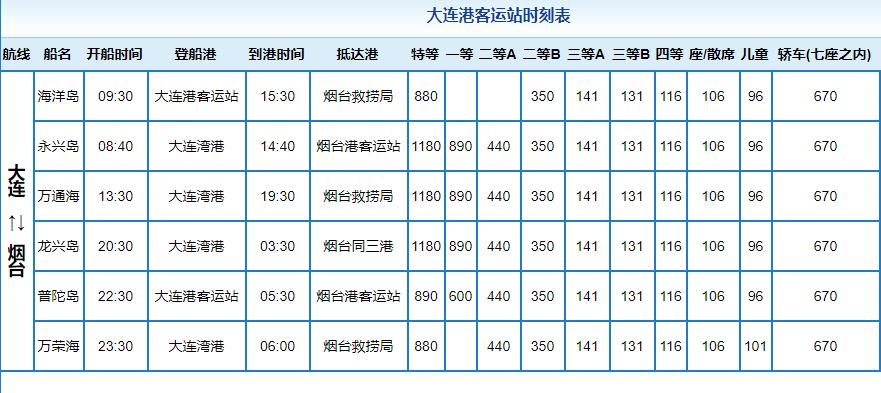 从大连到山东最佳方案,从大连到烟台怎么去