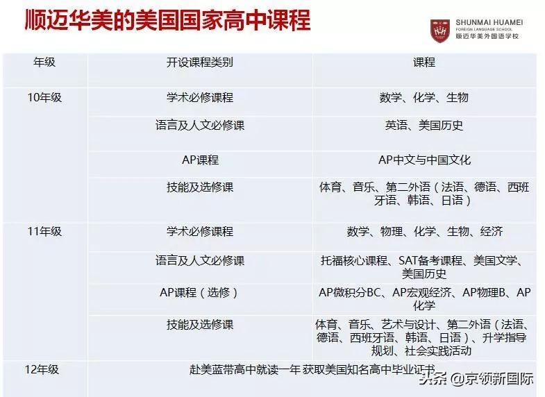 沈阳浑南区东北育才高中怎么样,这所学校是非常出色的学校英语