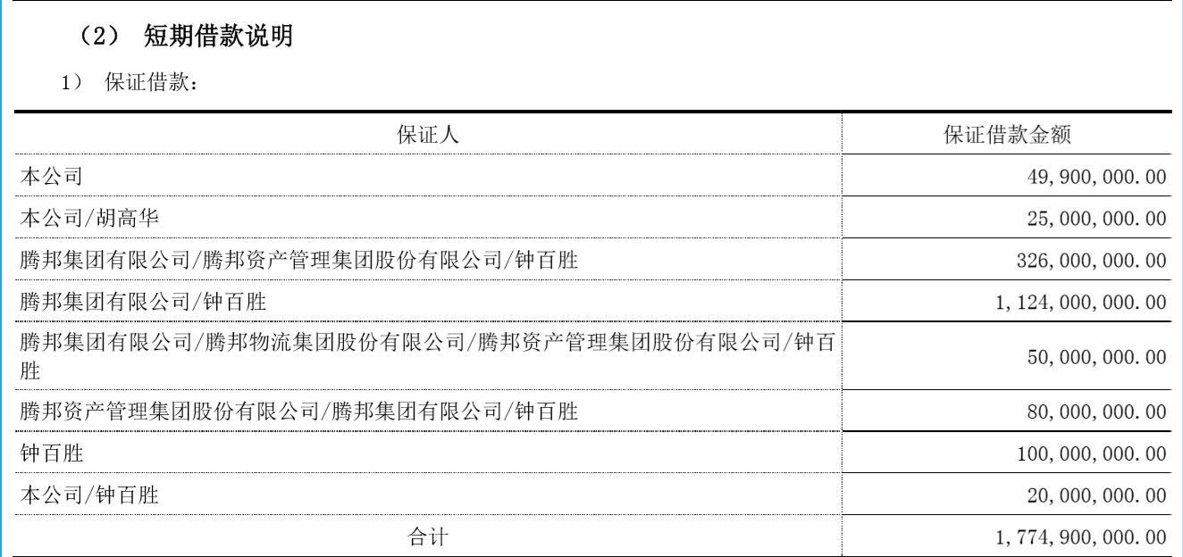腾邦国际股票趋势分析,腾邦国际旅游股票