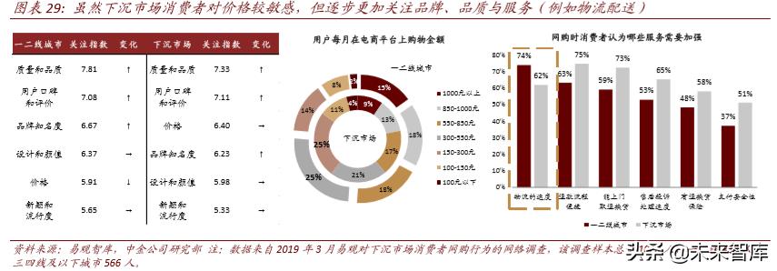 聚焦新消费经济发展动能十足,聚焦新技术新业态