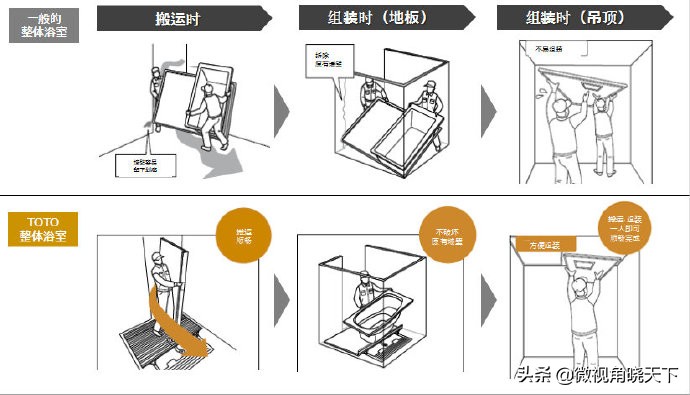 toto日本整体浴室,toto日本进口浴缸