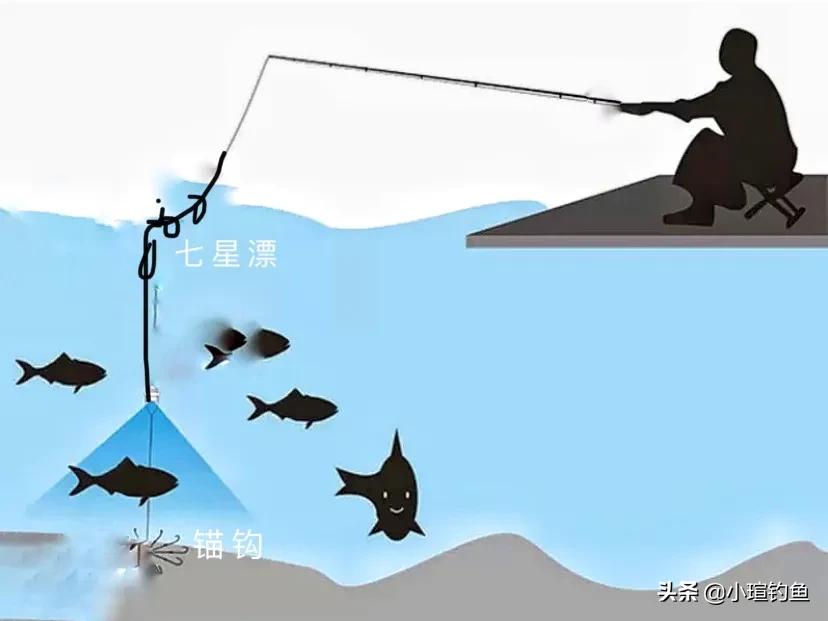 锚钩钓法有何优缺点？2种用法，教你手工制作锚钩，看完即会