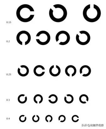 为什么用e字视力表,为什么测试视力的字母是e